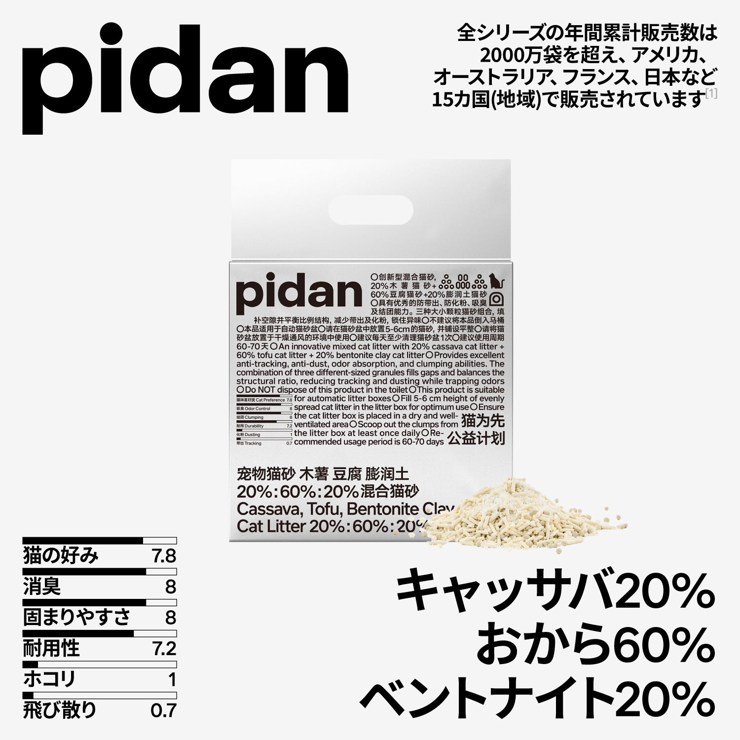 キャッサバおからベントナイト20%：60%：20%ミックス猫砂